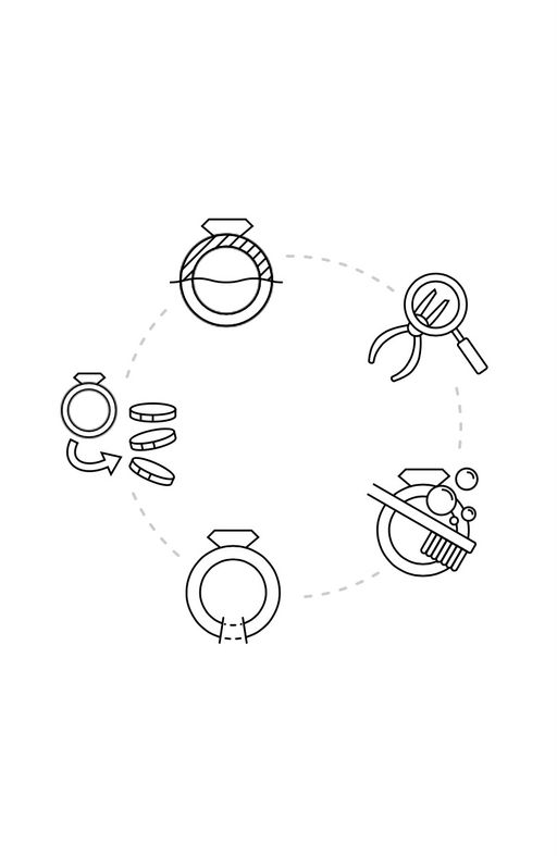 Resell Refurbish photo